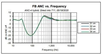 Creating ANC earphones with balanced armatures - EDN Asia