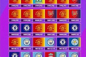 i league winners list Android IOS Latest Download
