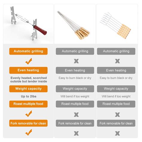 Alritz Automatic BBQ Rotisserie Kit, Battery Powered Roasting Sticks ...