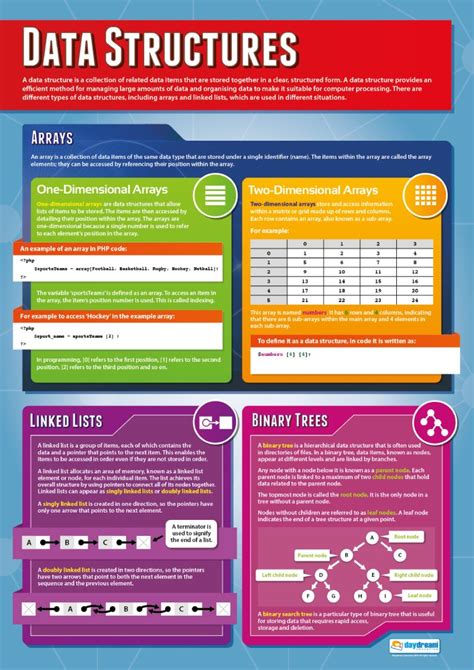 Buy Data Structures | Computer Science s | Laminated Gloss Paper ...