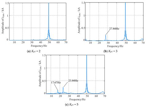 A Sub-Synchronous Oscillation Suppression Strategy Based on Active ...