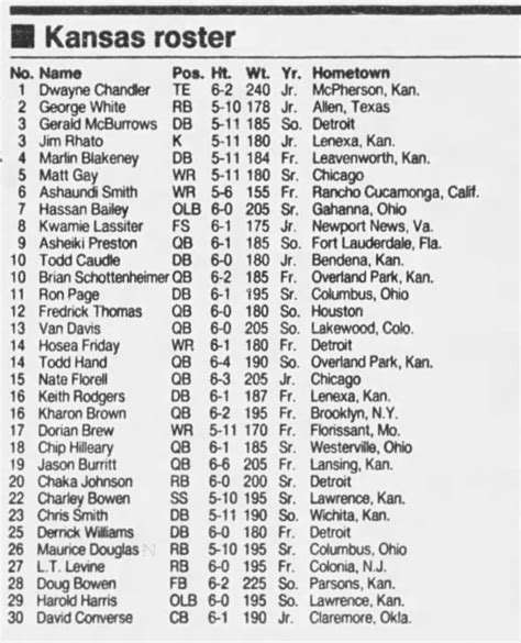 1992 Kansas football roster - HuskerMax