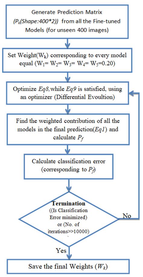 Efficient Pneumonia Detection in Chest Xray Images Using Deep Transfer ...