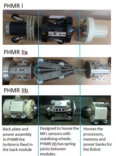 PROJECTS - Himanshu Panday