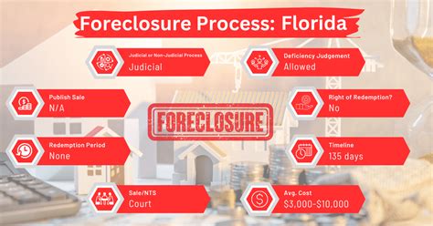 Image result for Florida Foreclosure Help