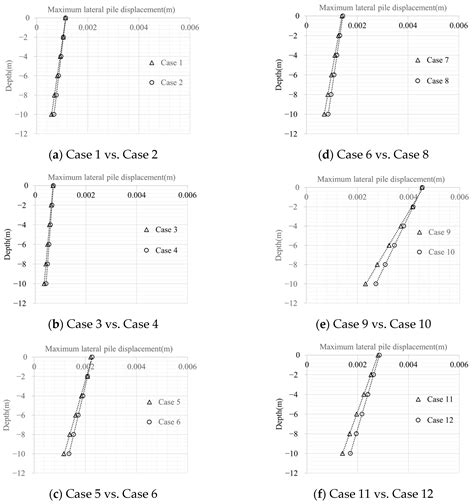 Effect of Inertial and Kinetic Forces of a Soil–Pile–Structure System ...