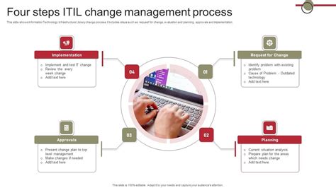 Image result for ITIL Change Management Tutorial