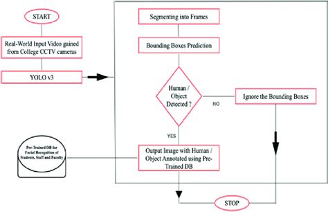 Image result for Build Detection Model