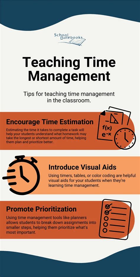 Time Management Tutorials 的图像结果