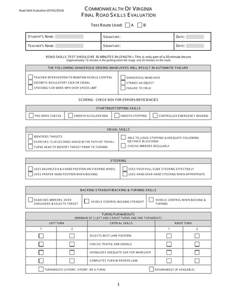 Image result for Driver Testing