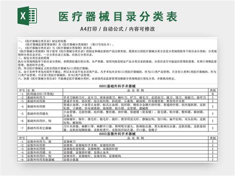 总局关于发布医疗器械分类目录的公告（2017年第104号）-武汉致众科技股份有限公司