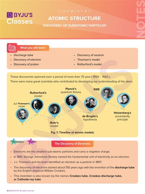 Image result for Subatomic Particle Discovery