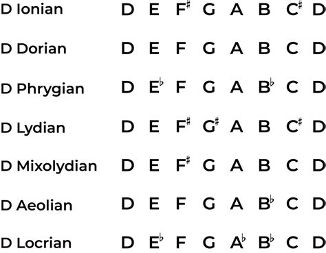 Image result for D Note Sound