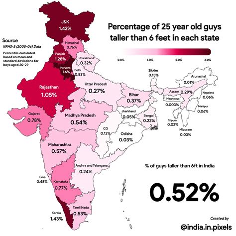 Just Above India Average. : r/TamilNadu