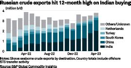 Commodity Tracker: 5 charts to watch this week | S&P Global