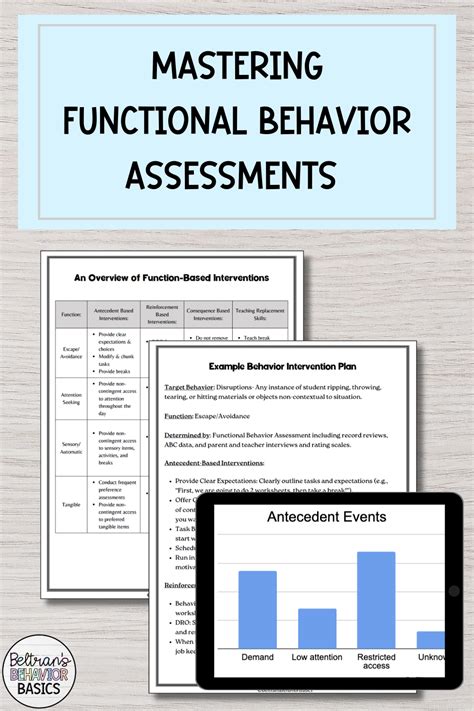 Image result for Examples of Functional Behavior Assessments