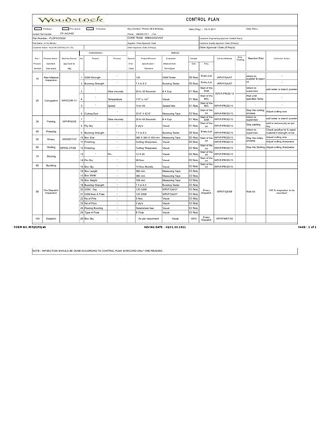 Dynamic Control Plan Example 的图像结果
