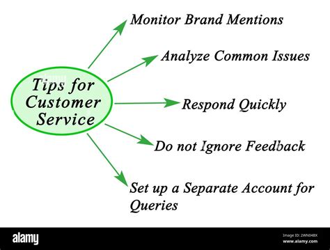 Image result for Customer Service Tips