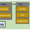 Talend Examples 的图像结果