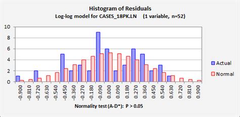Image result for Transform Variable