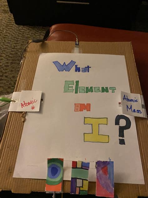 Image result for Element Creation Tutorial