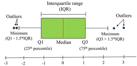 Image result for Python Data Visualization Box Plot