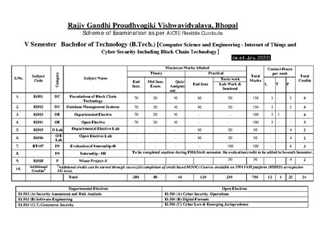 B.Tech. V Semester Exam Scheme: IoT & Cyber Security (IS501-IS506 ...