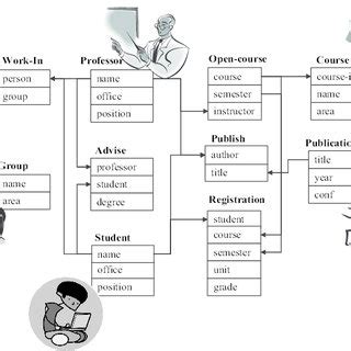 Image result for Computer Database
