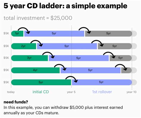 Citizens Access Bank Review: Pros And Cons