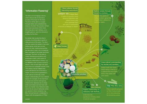 D'source The Thought Process | Visual - Appetite | D'Source Digital ...