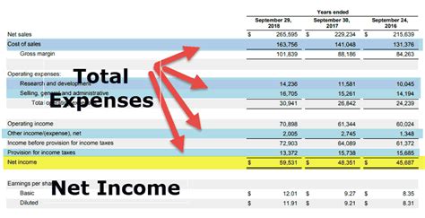 Image result for Net Income Calculation Examples
