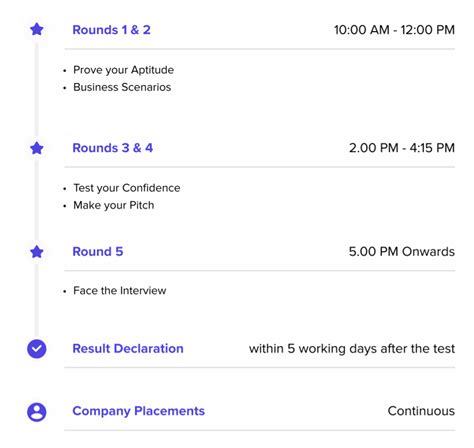 Image result for Re-Level Business Development Test Questions