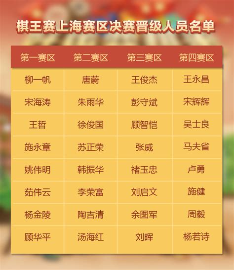 高手如云！32人晋级体彩棋王赛上海赛区总决赛