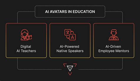 Image result for Computer Science Avatar