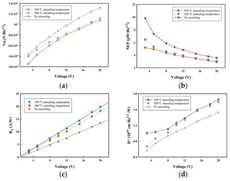 A High-Performance Thin-Film Sensor in 6G for Remote Sensing of the Sea ...