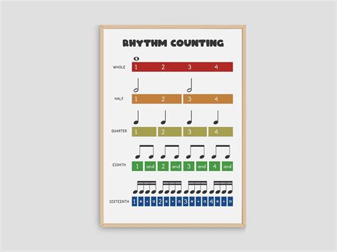 Image result for Music Note Values Chart Printable