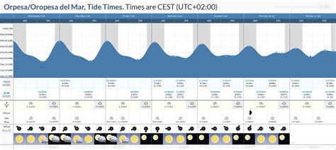 Tide Chart Del Mar - Chart Reading Skills