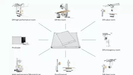 DigitalDiagnost | Philips
