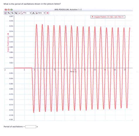 Solved What is the period of oscillations shown in the | Chegg.com