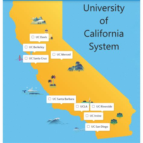 College Application Workshops Class of 2026 – College – La Serna High School