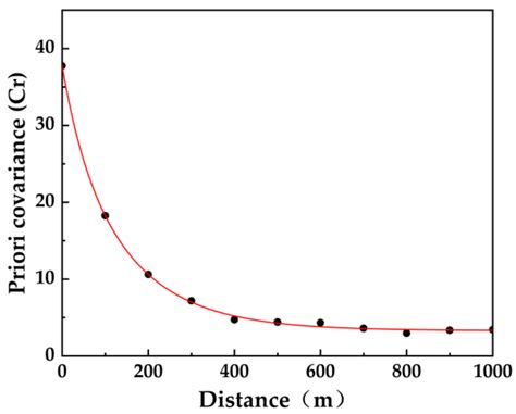 Improving the Accuracy of TanDEM-X Digital Elevation Model Using Least ...