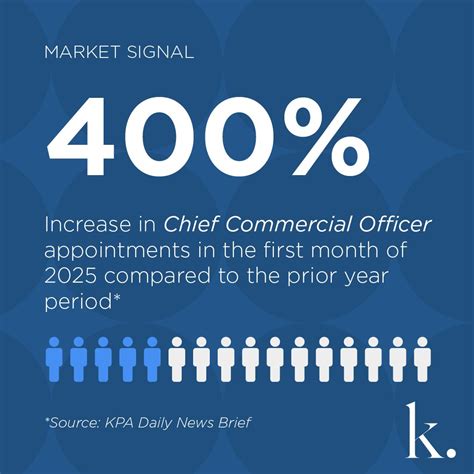 Growth is at the top of the agenda for 2025, and Chief Commercial ...