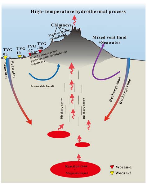 Mineralogical and Geochemical Signatures of Metalliferous Sediments in ...
