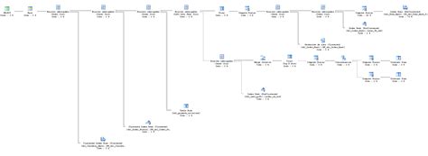 Image result for What Is SQL Server Used for Hit