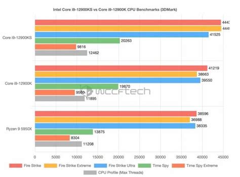 Filtrado el Intel Core i5-3470