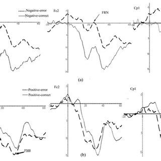 Image result for Negative Feedback Chart