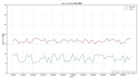 Matplot Tutorial 的图像结果