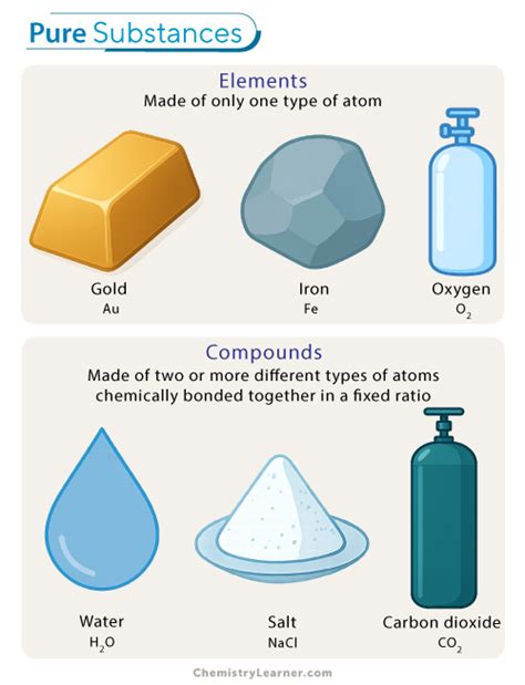 Pure Compound Example 的图像结果