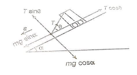A pendulum has a ball of mass m attached to the stringa and is ...