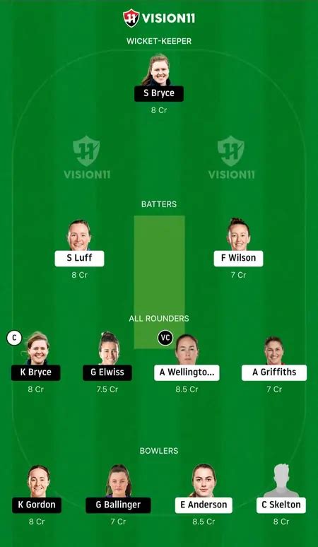 BLA-W vs SOM-W Dream11 Prediction, 32th OD of English Women 2025